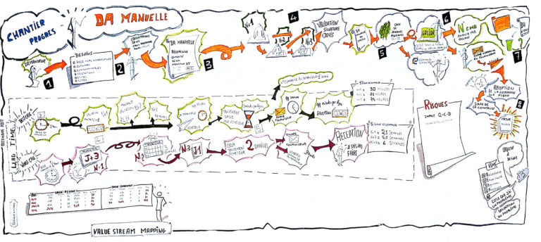 Visual stream mapping - Ebcoorporation